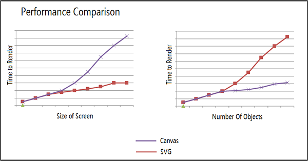 Canvas vs SVG: pref | left